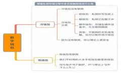 标题:  如何安全有效地使