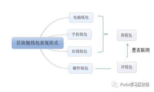 由于涉及具体的数字和信息安全，OKB钱包的密码长度可能会发生变化或根据不同的需求而有所不同。因此，建议您访问OKB官方网站或相关的支持页面获取最新的密码要求信息。一般来说，数字钱包的密码通常要求至少8位以上，并包括大写字母、小写字母、数字及特殊字符，以保障安全性。

如果您需要更详细的信息或者帮助，建议您咨询相关的客服支持或查阅官方网站的文档。