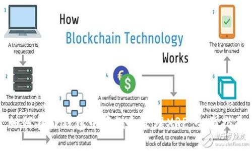 如何在TP钱包中存储和管理XRP：全面指南