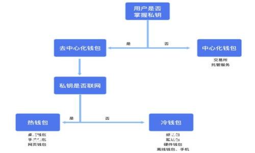 钱包里的泰达币被冻结了，您该怎么办？