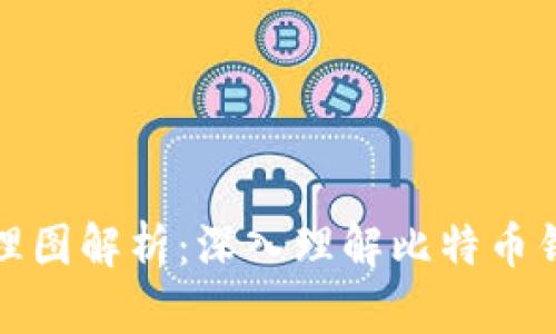 比特币钱包原理图解析：深入理解比特币钱包的运行机制