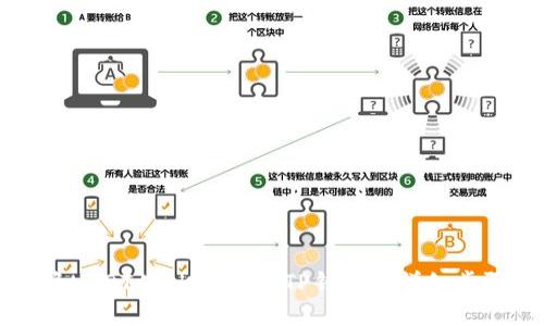 如何将USDT从OKEx提到TP钱包的详细步骤指南