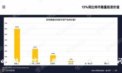 如何在以太坊钱包官网注册账户：详细指南与常