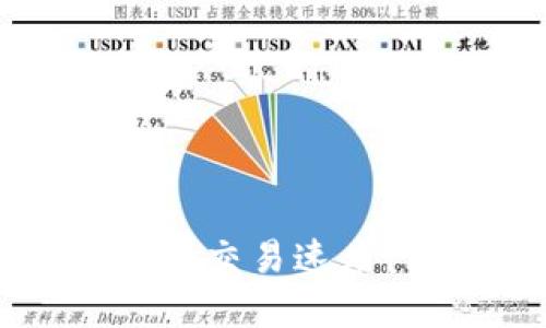 如何设置TP钱包的交易速度：详解与实用技巧