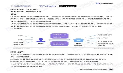 如何在TP钱包中交易PIG币：详细教程与常见问题解答