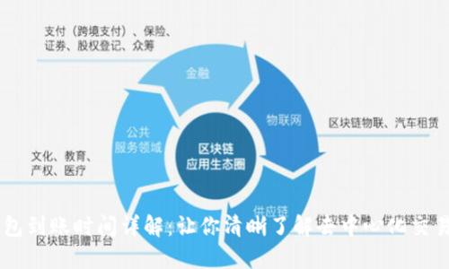 SHIB钱包到账时间详解：让你清晰了解去中心化交易的速度