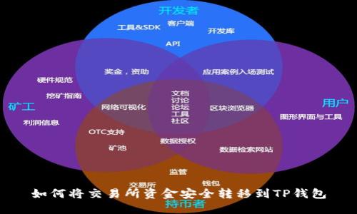 如何将交易所资金安全转移到TP钱包