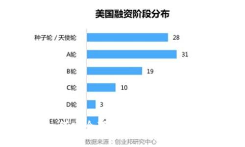 标题  
最全指南：如何安全下载TP钱包Pro及其功能介绍