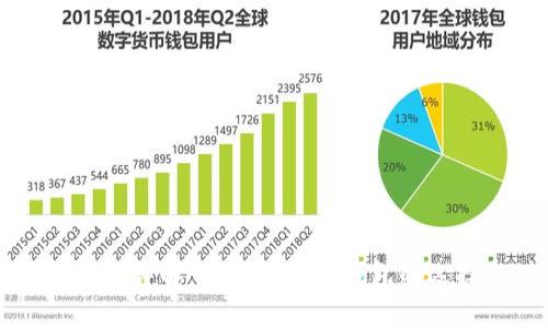 以太坊钱包详解：热钱包与冷钱包的选择与对比