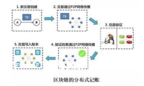 如何快速获得USDT钱包地址？详解步骤与注意事项