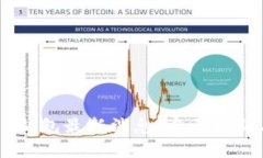 Plas Token钱包最新消息：重