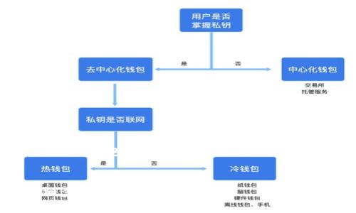 好的，下面是关于“OKEx的USDT如何提现到TP钱包”的整个内容结构，包括标题、关键词、大纲，以及详细的内容部分。


如何将OKEx上的USDT提现到TP钱包：详细步骤与常见问题解析