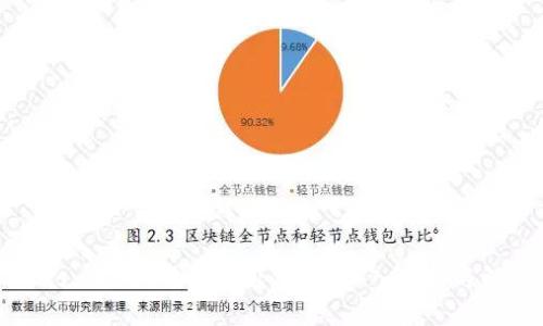 Plus Token钱包是否跑路？深入分析与解答