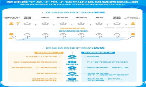 华为手机上的比特币钱包使用指南与安全防护