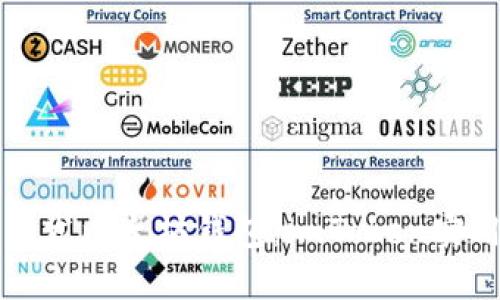 如何开发以太坊钱包：imToken实用指南