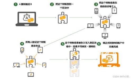 好的，我会为你提供一个结构化的内容大纲以及必要的元素。

如何找到泰达币钱包地址设置？详解及常见问题解答