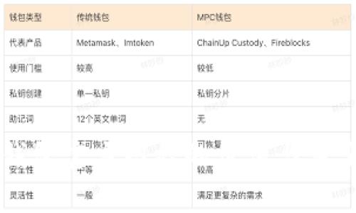 以太坊钱包官方网站的价值与重要性分析