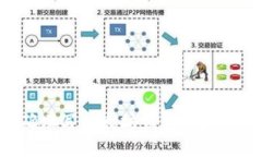 如何正确填写以太坊钱包