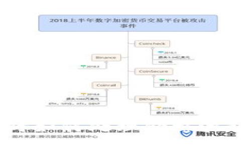 TP钱包购币时如何处理价格波动过大的问题
