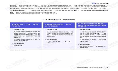 深入解析：Token钱包二次开发的全流程与实用指南