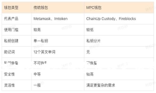 如何安全有效地登录以太坊钱包