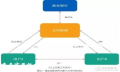 标题 biaoti C币钱包兑换U