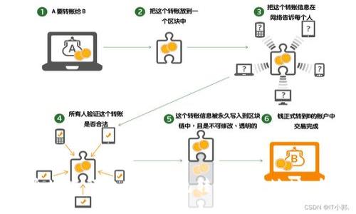 如何安全地进行比特币钱包转账到新地址：全面指南