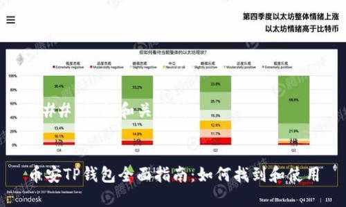 ### 标题和关键词


币安TP钱包全面指南：如何找到和使用