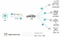 如何将OKEx里的比特币转移