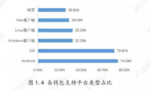 比太钱包如何恢复比特币：详细指南