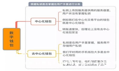 思考一个且的

USDT能否转账到钱包？详解转账流程与注意事项