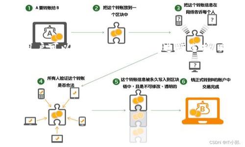 优质
  2023年最强泰达币钱包APP推荐！安全便捷的数字货币存储解决方案 / 

相关关键词：
 guanjianci 泰达币, 钱包APP, 数字货币, 加密货币 /guanjianci 

内容主体大纲：
1. 引言
   - 泰达币及其重要性
   - 选择数字货币钱包的标准

2. 2023年泰达币钱包APP推荐
   - APP一：官方钱包
   - APP二：Trust Wallet
   - APP三：Atomic Wallet
   - APP四：Exodus Wallet

3. 如何使用泰达币钱包APP
   - 注册和登录步骤
   - 如何存储和发送泰达币
   - 恢复钱包的方法

4. 安全性分析
   - 各大钱包的安全策略
   - 如何保护个人隐私

5. 交易费用分析
   - 各种钱包的交易费用比较
   - 如何选择低费用的钱包

6. 常见问题解析
   - 6个与泰达币钱包相关的常见问题

7. 总结
   - 选择合适钱包的重要性
   - 投资泰达币的未来展望

---

### 1. 引言

在数字货币日益普及的今天，泰达币（Tether）作为一种稳定币，因其价值与美元挂钩而受到越来越多投资者的青睐。泰达币能够在保证相对稳定的价值的基础上，实现对其他数字货币的高效交易和流通，因此选择一个适合的泰达币钱包APP成为投资者们的首要任务。

本文将介绍2023年最强的泰达币钱包APP以及如何安全便捷地使用它们，帮助你更好地管理和储存你的数字资产。

### 2. 2023年泰达币钱包APP推荐

#### APP一：官方钱包

首先，值得一提的是泰达币的官方钱包，它由Tether公司直接管理，旨在为用户提供安全的数字货币存储解决方案。官方钱包的最大优势在于其对于泰达币的直接支持，用户可以进行无缝转账和存储。

官方钱包还具备多重身份验证和加密技术，确保用户的资产安全。虽然界面相对基础，但对于初学者而言，这种简洁性无疑是一个加分项。

#### APP二：Trust Wallet

Trust Wallet是一款非常受欢迎的多链钱包，支持多种数字货币，包括泰达币。它的用户界面友好，操作简易，适合各种层级的用户。

Trust Wallet还具有去中心化的特点，可以保护用户的隐私。此外，它支持DApp浏览功能，可以让用户直接在钱包内进行交易，提高了使用的便捷性。

#### APP三：Atomic Wallet

Atomic Wallet是一款功能强大的跨平台数字货币钱包，支持超过500种数字货币，包括泰达币。其最大的特点是用户可以在钱包内实现去中心化交易，无需转账到交易所。

Atomic Wallet的安全性也非常高，私钥存储在用户的设备上，让用户对自己的资金拥有绝对掌控。此外，Atomic Wallet还提供了可选的助记词功能，方便用户进行钱包恢复。

#### APP四：Exodus Wallet

Exodus Wallet以其精美的用户界面和友好的用户体验而受到许多用户的喜爱。它支持多种通用数字货币，包括泰达币，并提供实时市场数据。

Exodus Wallet还允许用户通过简单的拖放方式进行交易，降低了交易的难度。值得一提的是，它也支持硬件钱包连接，为用户提供额外的安全防护。

### 3. 如何使用泰达币钱包APP

#### 注册和登录步骤

大多数钱包APP的注册流程都相对简单。以Trust Wallet为例，用户只需下载APP后，打开并创建新钱包。用户需要记住助记词，这在以后的钱包恢复中将非常重要。登录时只需输入密码或指纹即可使用。

#### 如何存储和发送泰达币

存储泰达币的过程也比较直接。用户可以通过“接收”功能生成专属的接收地址，将泰达币从其他平台转入钱包内。而发送泰达币则需要输入接收地址和转账金额，确认后即可完成。

#### 恢复钱包的方法

如果用户遗失了设备或者忘记密码，可以根据备份的助记词恢复钱包。用户只需在APP中找到“恢复钱包”的选项，输入助记词即可恢复访问。如果助记词也丢失，钱包的资金无法找回，所以妥善保管助记词非常重要。

### 4. 安全性分析

#### 各大钱包的安全策略

每个数字货币钱包都有自己的安全策略。官方钱包往往会有较高的安全标准，而去中心化钱包如Atomic Wallet则将安全性放在第一位，确保用户完全控制私钥。Trust Wallet和Exodus Wallet则采取了多重身份认证、防丢失密码功能等措施，增强用户的资产保护。

#### 如何保护个人隐私

在使用任何数字货币钱包时，保护个人隐私也是一项重要考量。用户应该避免在公用网络下进行交易，同时使用复杂的密码和多重认证。此外，定期备份助记词或私钥也是保护资产安全的重要措施。

### 5. 交易费用分析

#### 各种钱包的交易费用比较

交易费用是数字货币性质的一部分，各大钱包的费用也不尽相同。官方钱包的转账费用相对较低，而一些第三方钱包如Exodus可能会有额外的服务费用。使用用户自助选择交易费用的功能可以避免不必要的支出。

#### 如何选择低费用的钱包

在选择钱包时，用户可以参考钱包的费用政策，并结合个人的交易习惯选择合适的APP。定期查看论坛和社区的评价可以帮助用户及时了解哪款钱包的费用比较合理。

### 6. 常见问题解析

#### 1. 泰达币是什么？它有什么优势？

泰达币（Tether）是一种基于区块链的稳定币，其价值与美元保持挂钩，1 USDT通常等于1 USD。对于许多投资者而言，泰达币提供了一种在极其波动的市场中维护资产价值的方式。它使得用户可以快速地在交易所进行转移或交易，同时避免了传统法币转账的繁琐步骤。此外，泰达币的流动性高，成为了许多交易对的基础资产。

#### 2. 如何选择合适的泰达币钱包？

选择泰达币钱包时，用户需要从安全性、易用性、功能性和费用几方面进行考虑。安全性方面，推荐选择有良好口碑和多重安全措施的钱包；易用性方面，新手可以选择界面友好的钱包，减少学习成本；功能性方面，有些钱包支持多种数字货币，可以方便用户管理不同资产；费用方面，应查阅相关用户评价，避免高额交易费用。

#### 3. 如何确保泰达币的安全？

保护泰达币的安全，用户需要遵循最佳实践：妥善保管助记词和私钥，避免在公用设备上进行操作，定期更新密码，启用多重鉴权等。同时，建议用户在网络安全上提高警惕，防止钓鱼网站和恶意软件的攻击。

#### 4. 泰达币钱包是否支持其他数字货币？

虽然大多数专注于泰达币的钱包不支持其他数字货币，但一些多币种钱包如Trust Wallet和Atomic Wallet则支持多种数字资产交易。用户在选择时可以考虑是否有多币种支持，以提升灵活性。

#### 5. 如果忘记泰达币钱包的密码怎么办？

如果用户忘记了钱包的密码，首先需要检查是否有助记词，因为大多数钱包都会通过助记词进行恢复。用户输入助记词后，会重新生成钱包访问权限。注意，如果丢失了助记词或私钥，钱包里的资产将无法恢复，因此务必备份这些信息。

#### 6. 泰达币的前景如何？

随着加密货币市场的不断发展，泰达币作为一种稳定币，其前景相对乐观。它为快速交易提供了保障，并且在市场波动时能够稳定用户资产，因而在DEX（去中心化交易所）的应用越来越广泛。不过，用户仍需关注法规政策及市场环境，以做出合理的投资决策。

### 7. 总结

选择合适的泰达币钱包非常重要，能够为用户提供便捷的存储和交易方式。通过了解市场上主要的泰达币钱包APP以及它们的特点、优势和劣势，用户可以根据自己的需求进行选择。同时，注意安全与费用的问题可以最大化保护用户的资产。

最后，随着数字货币的蓬勃发展，投资泰达币的未来展望依旧令人期待，但我们也要保持理性，灵活调整自己的投资策略。 

---

以上内容是大致轮廓，实际写作时可根据每个部分进行扩展以满足3500字以上的要求。