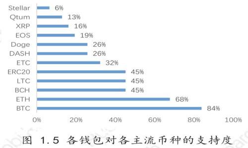 火币钱包推荐：USDT钱包的选择与使用指南
