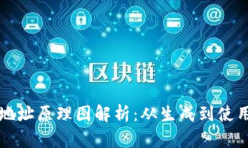 比特币钱包地址原理图解析：从生成到使用的全面指南