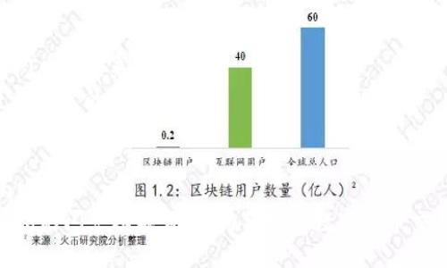 ### 内容大纲

1. **引言**
   - 简介TP钱包及其功能
   - 闪兑的定义与重要性

2. **TP钱包概述**
   - TP钱包的基本功能
   - TP钱包的用户群体

3. **闪兑的功能和优势**
   - 闪兑的基本概念
   - 闪兑的特点与优势

4. **如何使用TP钱包的闪兑功能**
   - 操作步骤详解
   - 闪兑过程中的注意事项

5. **TP钱包闪兑的应用场景**
   - 快速交易的需求
   - 投资者对流动性的要求

6. **闪兑与传统交易的比较**
   - 交易速度的差异
   - 手续费和成本分析

7. **用户反馈与体验**
   - 用户对闪兑功能的评价
   - 闪兑功能的改进建议

8. **总结**
   - TP钱包闪兑的未来发展方向
   - 用户使用闪兑的建议

---
### 具体内容
#### TP钱包的闪兑功能详解：为何它是数字货币交易的关键所在