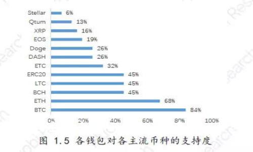 如何快速注册自己的USDT钱包：一步步指南