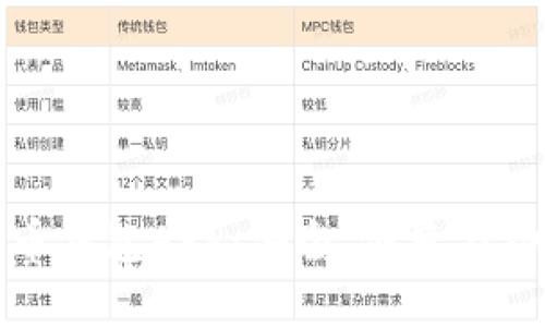 选择最佳比特币钱包APP：安全、便捷与功能全面的指南