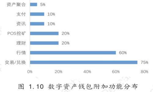 XRP添加到TP钱包的详细指南