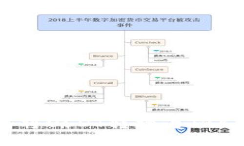 TP钱包如何将USDT转换为TRX的详细指南