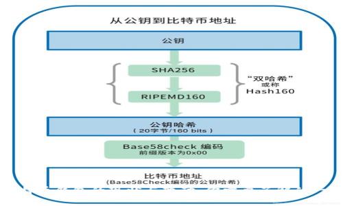 比特币钱包的现状与变动：你需要了解的一切