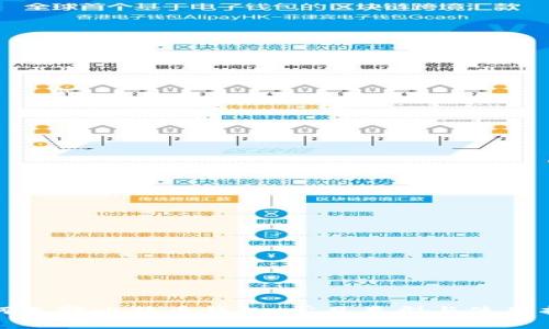 如何选择比特币钱包：常见类型与使用指南