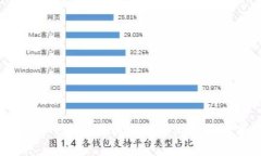 如何通过TP钱包在以太坊链