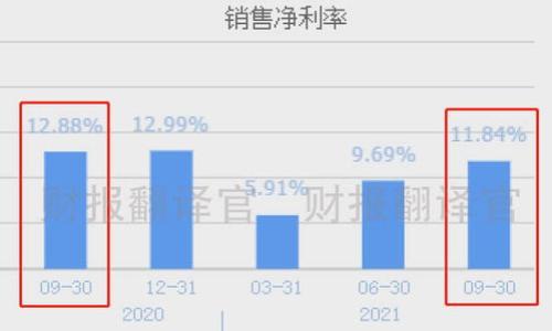 如何将MATIC（Polygon）提币到个人钱包：详细指南与实用技巧

加密货币, MATIC, 提币, 钱包/guanjianci

---

## 内容主体大纲

1. **引言**
   - 介绍MATIC及其背景
   - 提币的重要性与相关风险

2. **准备工作**
   - 选择合适的钱包
   - 创建或导入钱包

3. **获取MATIC余额**
   - 如何在交易所购买MATIC
   - 了解MATIC的转账状态

4. **提币步骤详解**
   - 登录交易所账户
   - 提币操作流程
   - 确认提现信息

5. **确认交易状态**
   - 如何检查MATIC的提币状态
   - 使用区块链浏览器追踪交易

6. **存储与安全**
   - 如何安全地存储MATIC
   - 防范常见欺诈和攻击

7. **常见问题解答**
   - 提币失败的原因
   - 提币时间的影响因素

8. **总结**
   - MATIC提币的关键要点
   - 未来展望与建议

---

## 正文内容

### 1. 引言

MATIC，作为Polygon网络的原生代币，近年来在加密货币市场上备受瞩目。其去中心化的特点和强大的扩展性使其成为了以太坊生态系统中的重要组成部分。对不少加密货币用户而言，了解如何将MATIC提币到个人钱包不仅是了解这项技术的第一步，更是维护自己资产安全的必要操作。

提币，即将资产从交易所转移到个人掌控的钱包，可以有效避免资产被交易所风险所影响，同时也使用户能够更好地使用其加密资产。然而，这一过程涉及多个步骤及注意事项，掌握这些是每一位加密货币投资者的必修课。

### 2. 准备工作

#### 选择合适的钱包

在进行MATIC提币前，用户需要选择一个合适的钱包。当前，市面上有多种类型的钱包可供选择：热钱包与冷钱包。热钱包便于使用，适合频繁交易；冷钱包则安全性更高，适合长期存储。对于MATIC用户而言，可以考虑使用一些知名的热钱包如MetaMask或Trust Wallet，或者选择硬件钱包如Ledger和Trezor，以确保资产安全。

#### 创建或导入钱包

一旦选择好了钱包，用户需要创建或导入钱包。创建钱包时，请务必妥善保管助记词和私钥，这将是你访问资产的唯一凭证。若已有钱包，则通过导入助记词便可恢复。另外，不论选择何种钱包，确保该钱包支持MATIC资产。

### 3. 获取MATIC余额

#### 如何在交易所购买MATIC

在提币之前，用户需要通过交易所购买MATIC。常见的交易所如币安（Binance）、火币（Huobi）等，用户需注册账户并完成身份验证。然后，选择MATIC交易对进行购买，通常可以用BTC、USDT等其它货币购买MATIC。当账户余额达到一定数额后，即可进行提币操作。

#### 了解MATIC的转账状态

在提币前，用户应了解MATIC的转账状态及网络费用。MATIC网络确认的速度相对较快，但在高峰期网络拥堵问题仍可能影响转账效率。此外，不同交易所的提币手续费和最低提币金额也有所不同。请务必提前查询交易所的相关信息，以避免交易延误。

### 4. 提币步骤详解

#### 登录交易所账户

提币的第一步是登录所选择的交易所账户。输入账号和密码，进行身份验证后即可进入账户首页。确保使用安全的网络环境进行操作，避免在公共Wi-Fi环境下登录。

#### 提币操作流程

在账户首页，找到“提币”或“提现”选项。选择MATIC作为提币的资产，并输入目标钱包地址。在输入地址时，务必核对无误，因为一旦发送，资金将无法找回。在确认提币金额时，要根据自身需要进行合理选择，确保在最低提币限额之上，以免资金被滞留。

#### 确认提现信息

为防止错误操作，交易所通常会要求用户确认提现信息。检查目标地址、提币金额及手续费等信息是否正确。确认后，根据交易所规定进行身份验证，例如通过邮箱或手机验证码进行再次确认。完成后，即可发起提币请求。

### 5. 确认交易状态

#### 如何检查MATIC的提币状态

在提交提币请求后，用户可以在交易所的交易记录中找到该笔交易。大多数交易所会提供实时的提币状态信息。用户可以观察提币的处理进度，包括“处理中”、“已完成”等状态信息。

#### 使用区块链浏览器追踪交易

MATIC交易完成后，用户可以通过区块链浏览器，例如PolygonScan，来追踪自己的MATIC转账情况。通过输入目标钱包地址或交易哈希，用户可以查看到交易的详细信息，如确认数、区块高度等。这对于确认资金是否到账以及及时处理资金风险等非常重要。

### 6. 存储与安全

#### 如何安全地存储MATIC

提币完成后，用户应该将MATIC安全地存储在个人钱包中。对于热钱包，要确保使用强密码，定期修改，并启用双重认证。此外，对冷钱包用户来说，将设备妥善存放、并定期更新使用状态也是必要的。

#### 防范常见欺诈和攻击

在存储资产的过程中，用户需注意防范常见的网络欺诈和攻击行为。切勿轻信陌生人或不明链接，随时更新防火墙和杀毒软件，以保护资金安全。定期查看钱包及账户的访问记录，以及时发现可疑活动。

### 7. 常见问题解答

#### 提币失败的原因

提币失败可能由多种原因造成，包括目标钱包地址错误、账户余额不足、交易所服务器问题等。检查相关信息并再次尝试提币，如仍然无法成功，建议联系客服寻求帮助。同时，为避免提币失败，建议在小额测试后再进行大额提币。

#### 提币时间的影响因素

提币时间受多种因素影响，包括网络拥堵、交易所的处理速度及用户所在区域的互联网环境。用户可查询交易所的公告，以及网络状态，理性分析提币的预期到账时间。

### 8. 总结

MATIC的提币过程虽然看似简单，但其实涉及多个环节，用户在操作时需高度谨慎。从选择合适的钱包、获取MATIC余额、到check交易状态等，每一步都至关重要。只有了解并掌握这些信息，用户才能安全、顺利地将MATIC提币到个人钱包，为自己的加密资产保驾护航。

---

### 相关问题

1. 如何选择最适合的MATIC钱包？
2. 在什么情况下应该使用冷钱包存储MATIC？
3. 提币的手续费与时间会受到哪些因素的影响？
4. 如何确认提币交易的成功与否？
5. 是否存在提币过程中常见的错误？
6. 如何安全防范MATIC资产的盗窃与丢失？

每个问题的详细介绍请按需求进行整理。