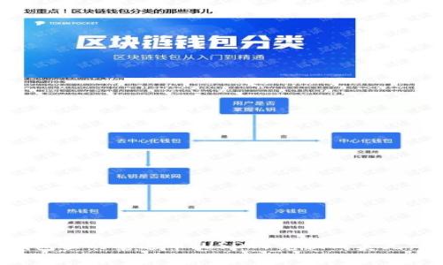 如何将钱包里的泰达币（USDT）兑换成美元：详细指南