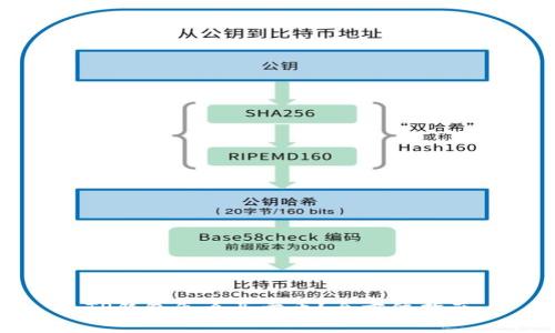 TP钱包怎么买卖币？全方位指南