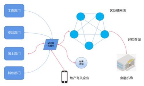 

如何在TP钱包中提交代币：详细指南