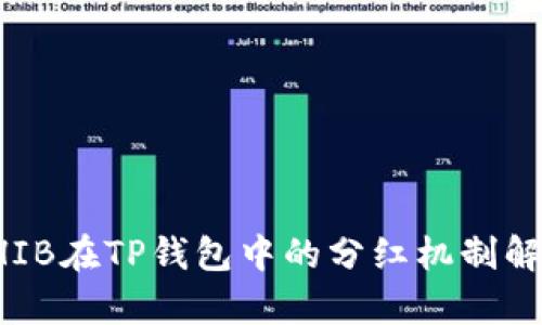 SHIB在TP钱包中的分红机制解析