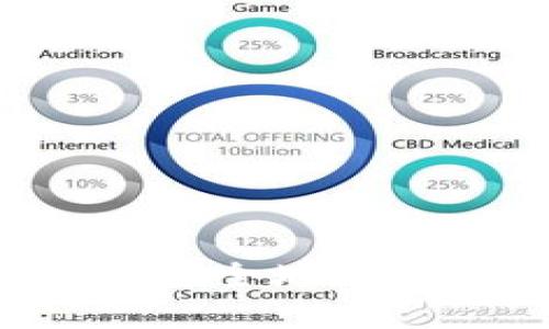  LTC线上钱包：如何安全地存储和管理你的莱特币