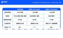 小狐狸钱包如何添加狗狗