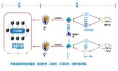 TP钱包授权费用解析：把握